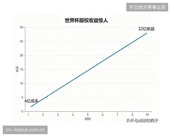 2027年以后，体育旅游媒体版权分销将纠偏单一赛事售卖，转向深度内容运营轨道